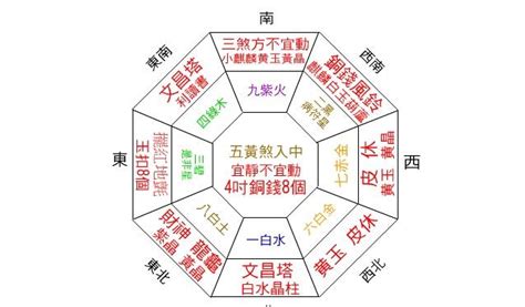 財位怎麼看|客廳／房間財位怎麼看？居家風水財位在哪裡？｜方格 